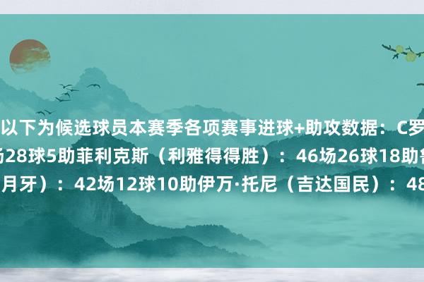 以下为候选球员本赛季各项赛事进球+助攻数据：C罗（利雅得得胜）：36场28球5助菲利克斯（利雅得得胜）：46场26球18助鲁本·内维斯（利雅得月牙）：42场12球10助伊万·托尼（吉达国民）：48场42球10助基尼奥内斯（胡拜尔库迪西亚）：34场34球4助    体育最新信息